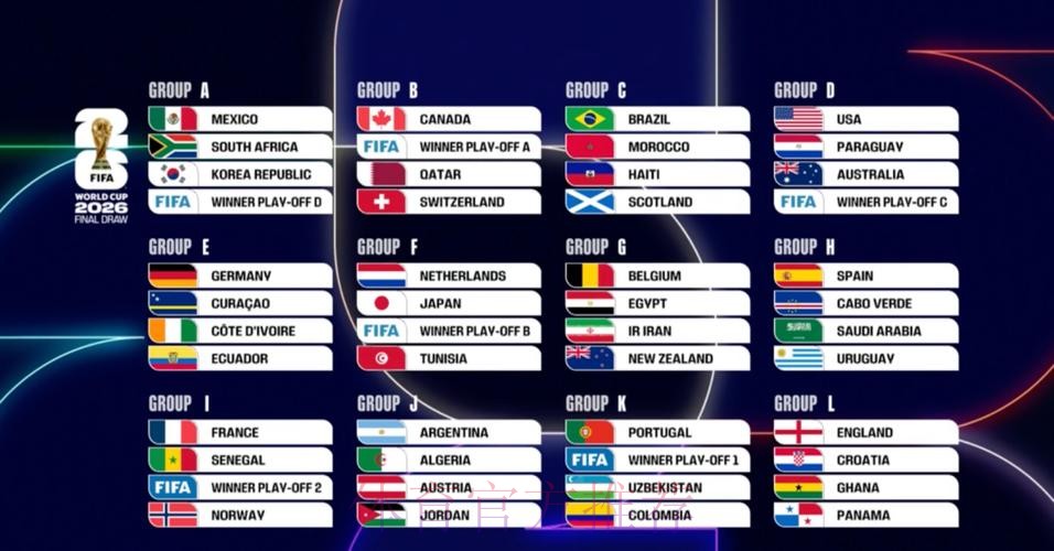 2026美加墨世界杯胜负预测分析