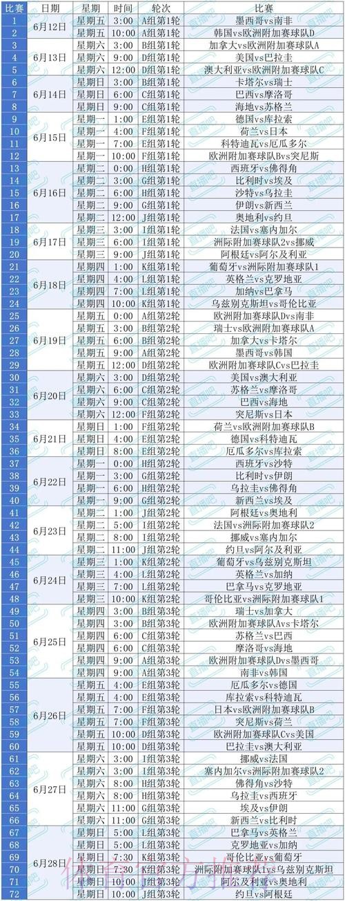 2026美加墨世界杯球队名单什么时候开始