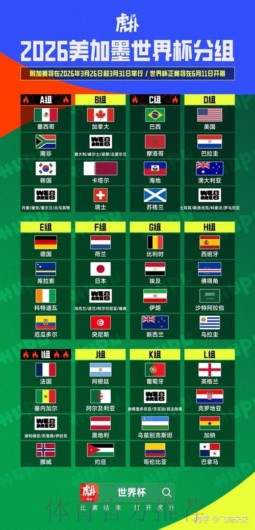 2026美加墨世界杯小组赛积分网站