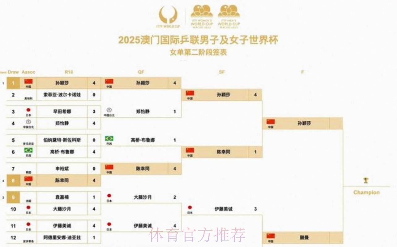 2026美加墨世界杯小组赛赛程在哪里看 2026美加墨世界杯小组赛赛程在哪里看
