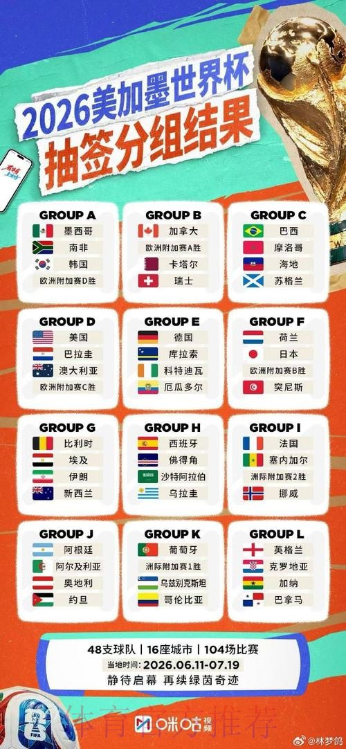 2026世界杯外围实时最佳 2026世界杯外围实时最佳